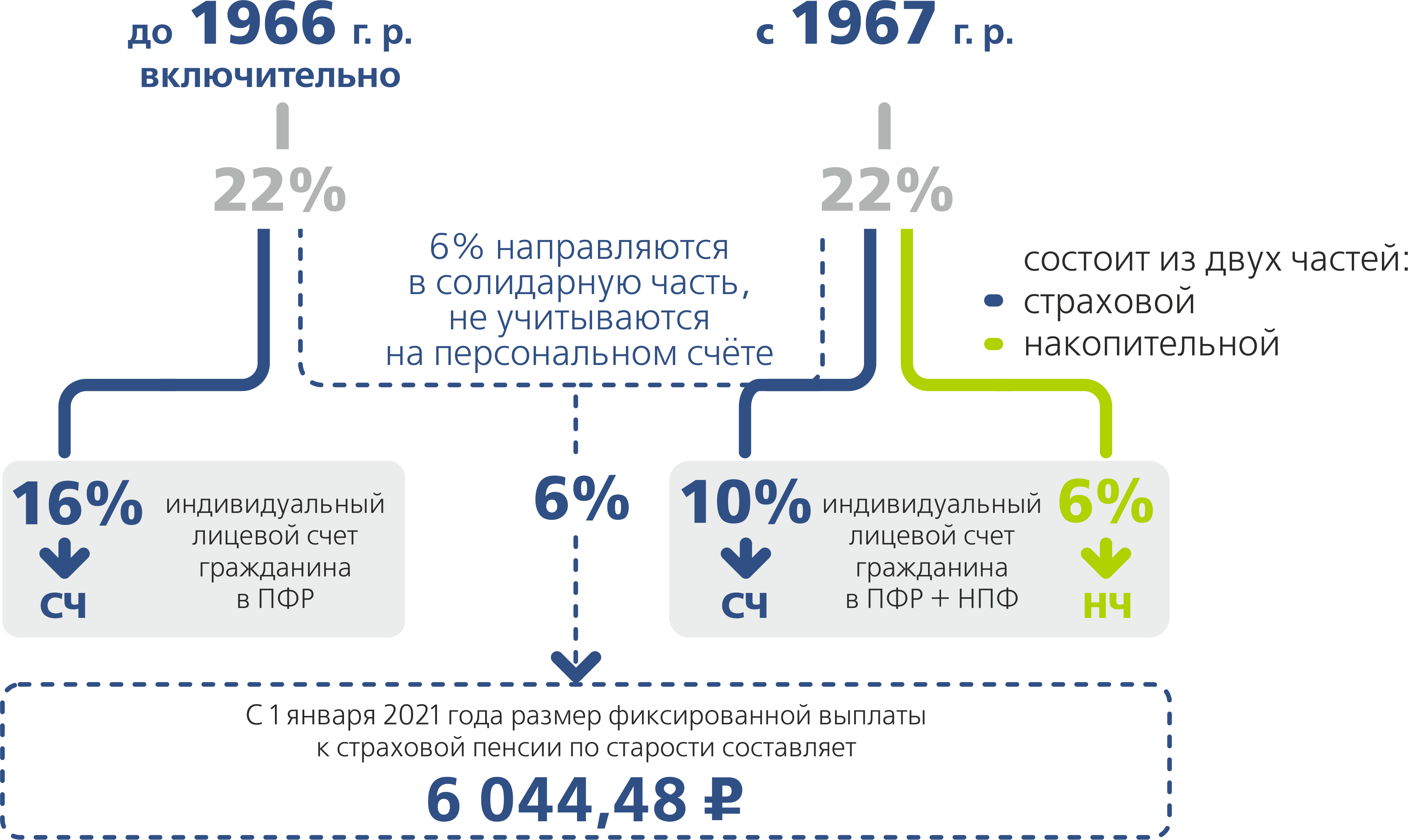 Обязательное автострахование 5 букв